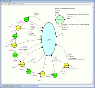 The SCT-Tool uses familiar bubbles and arrows to define the state machine SCT-Tool